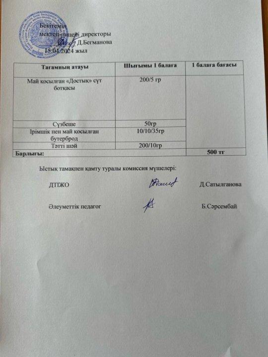 2023-2024 сәуір айының  15 күнгі меню