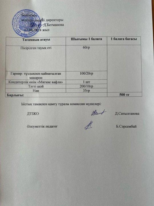 2023-2024 сәуір айының  17 күнгі меню
