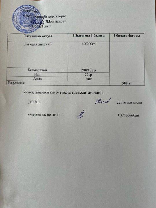 2023-2024 сәуір айының  19 күнгі меню