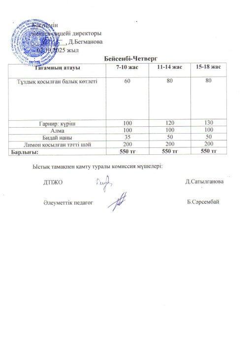 2025-2026 қазан айының 02 күнгі меню