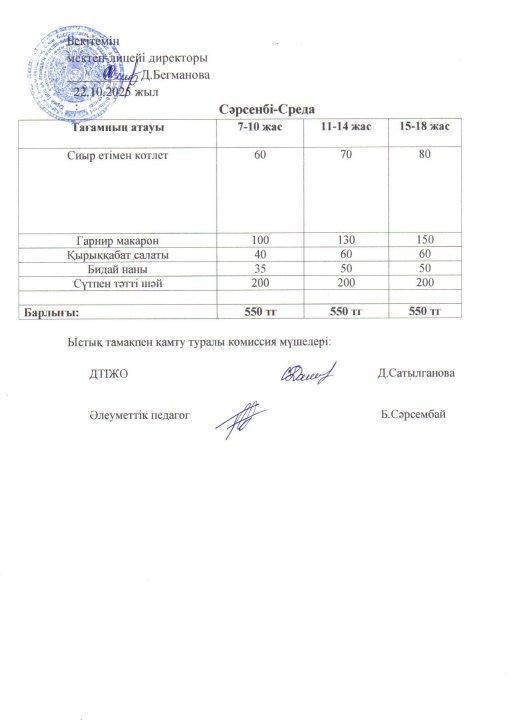 2025-2026 қазан айының 22 күнгі меню