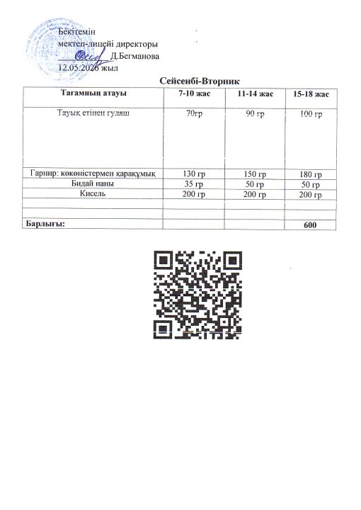 2025-2026 мамыр айының 12 күнгі меню